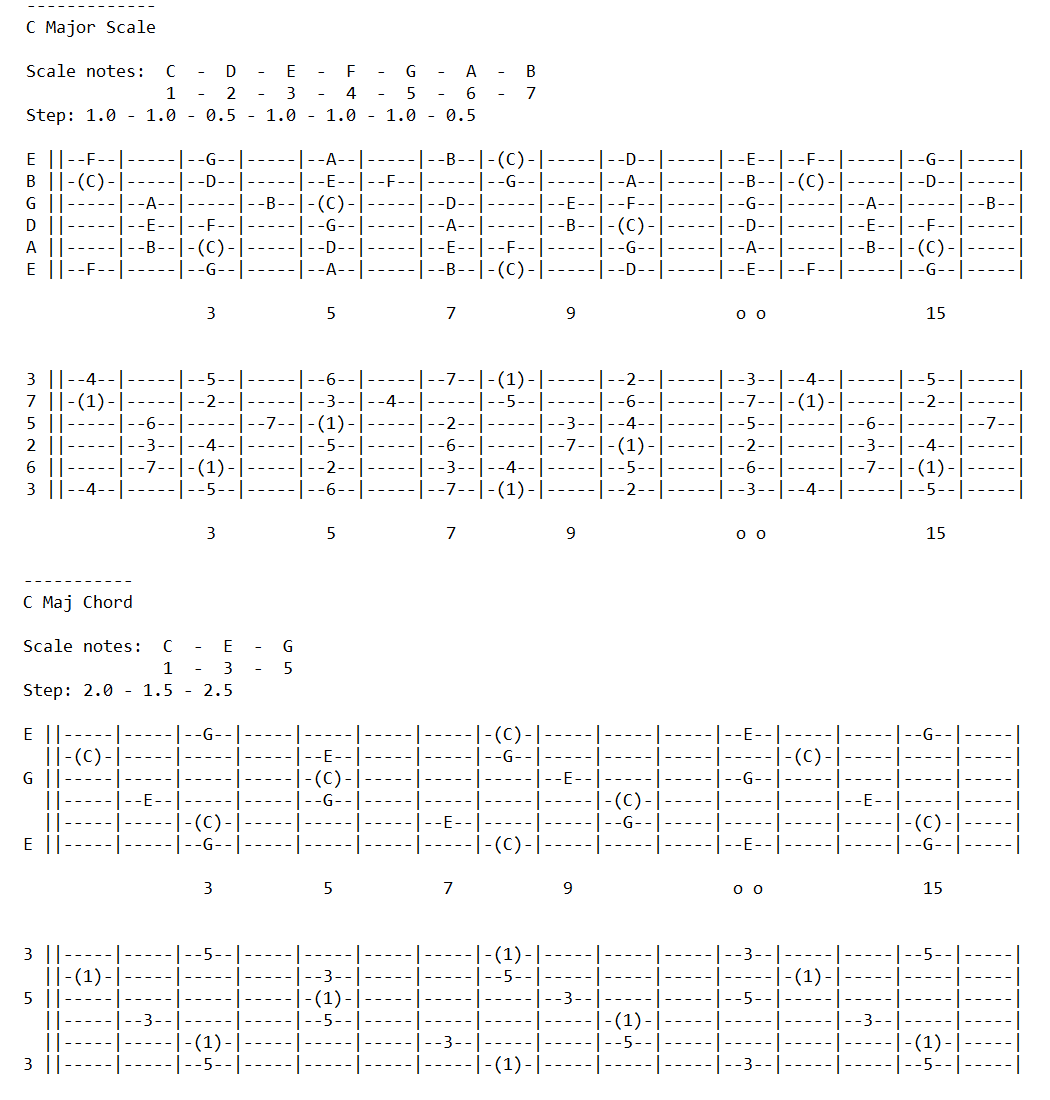 Scales and Chords