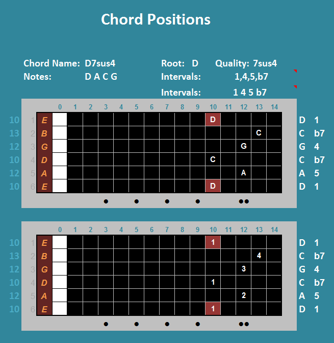 Chord Positions